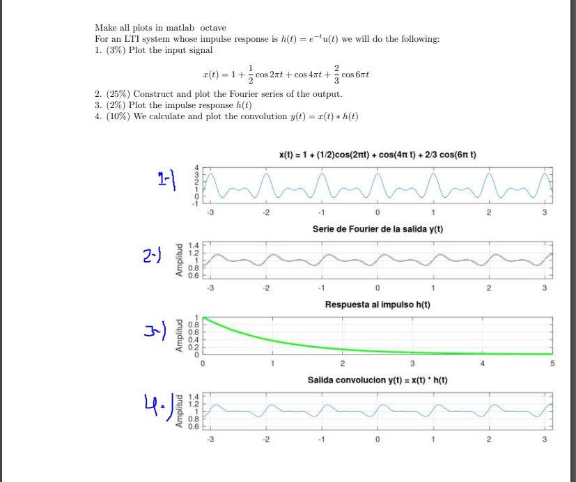 Make All Graphs In Matlab 1