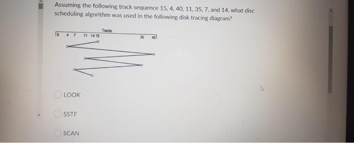 Assuming The Following Track Sequence 15 4 40 11 35 7 And 14 What Disc Scheduling Algorithm Was Used In The Follo 1