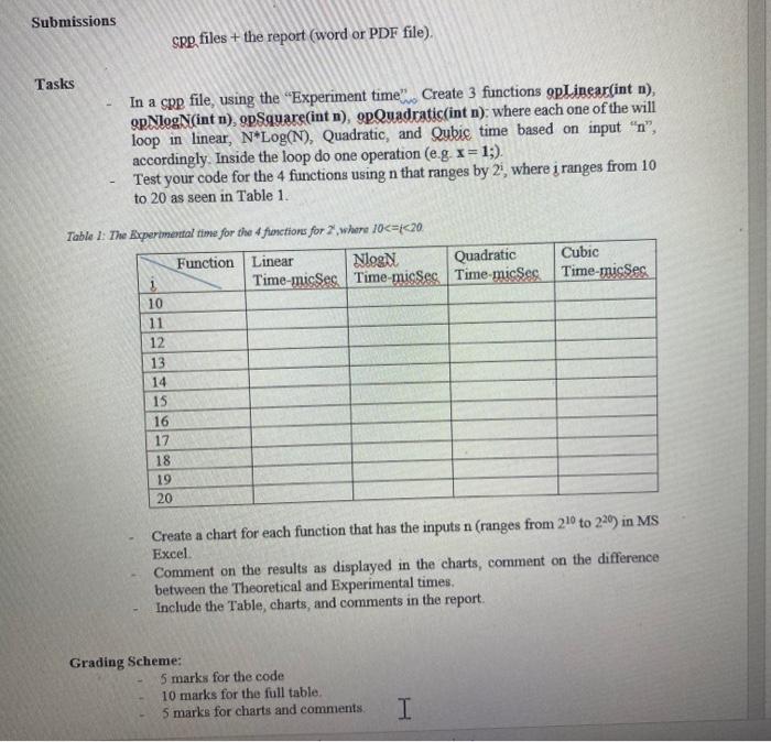 Submissions Tasks Spp Files The Report Word Or Pdf File In A Cpp File Using The Experiment Time Create 3 Functio 1
