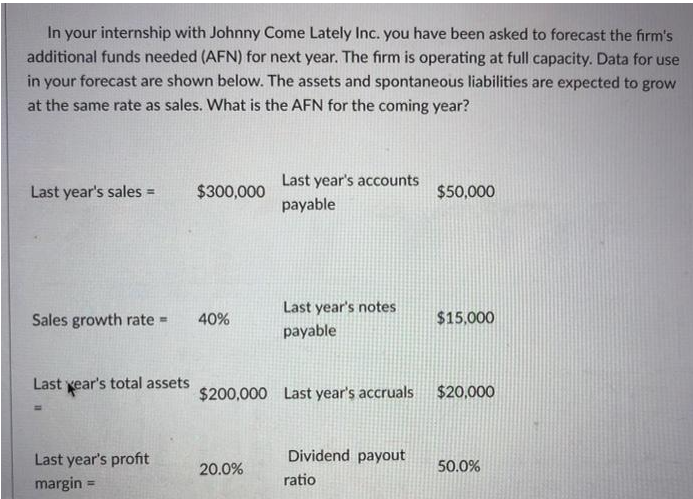 In Your Internship With Johnny Come Lately Inc You Have Been Asked To Forecast The Firm S Additional Funds Needed Afn 1