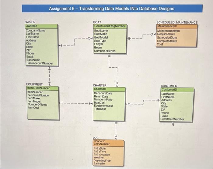 Owner Ownerid Companyname Lastname Firstname Address City State Zip Assignment 6 Transforming Data Models Into Databas 1