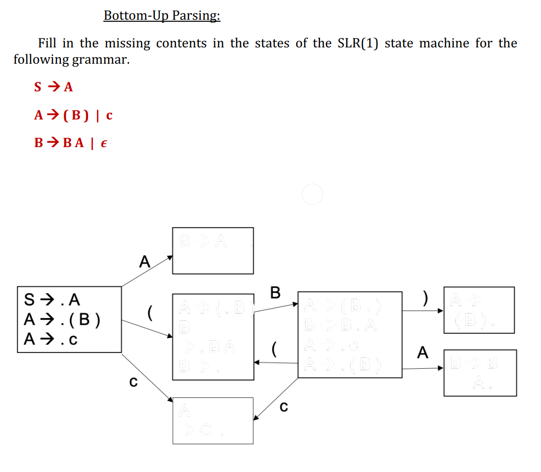 Bottom Up Parsing Fill In The Missing Contents In The States Of The Slr 1 State Machine For The Following Grammar S 1