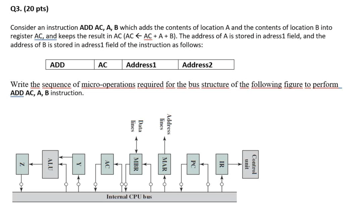Q3 20 Pts Consider An Instruction Add Ac A B Which Adds The Contents Of Location A And The Contents Of Location B I 1