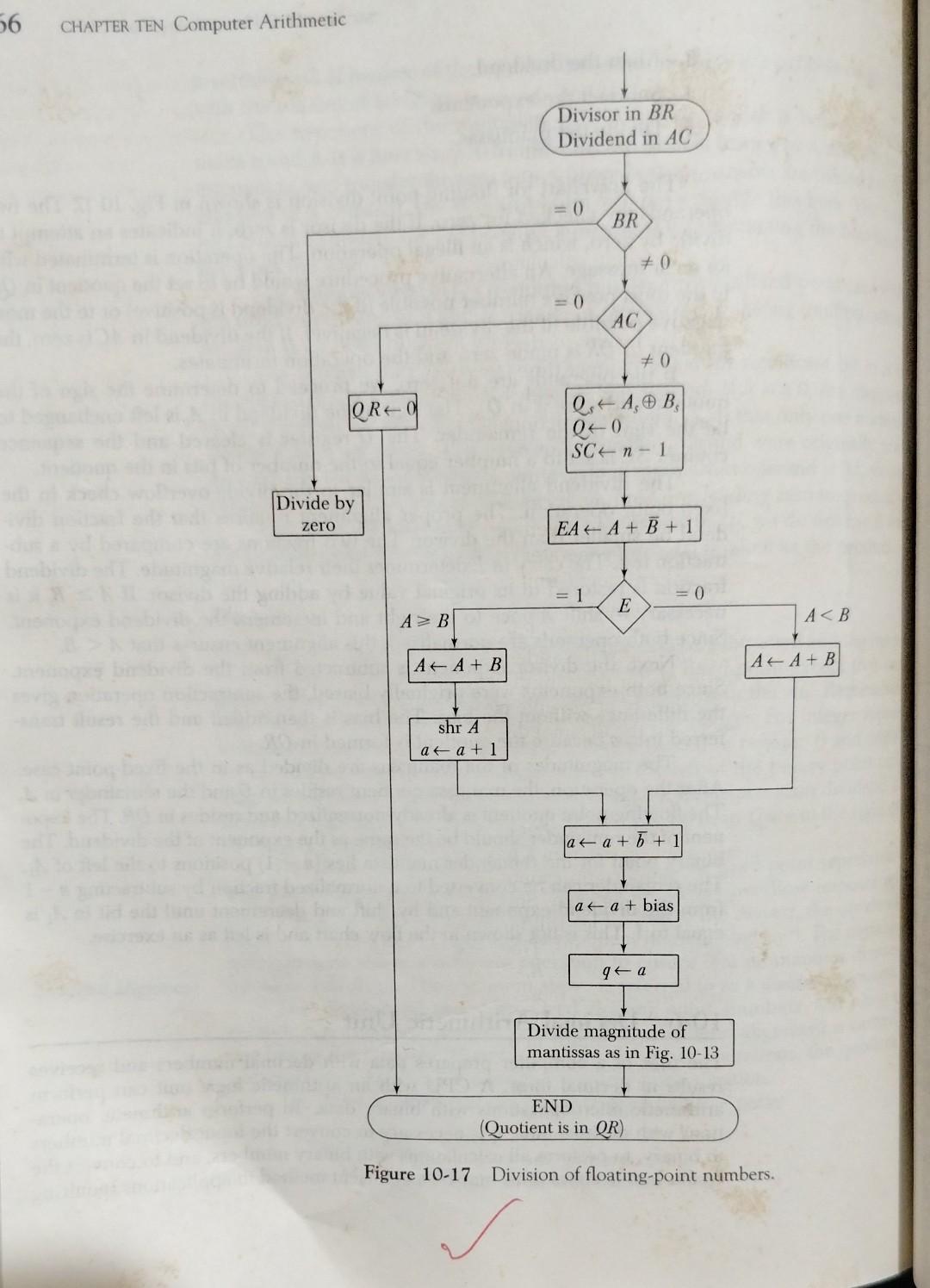 1 For Old Edition Change 11 Xx To 10 Xx Draw Complete Flowchart For Division Of Single Precision Ieee754 Floating Poi 2