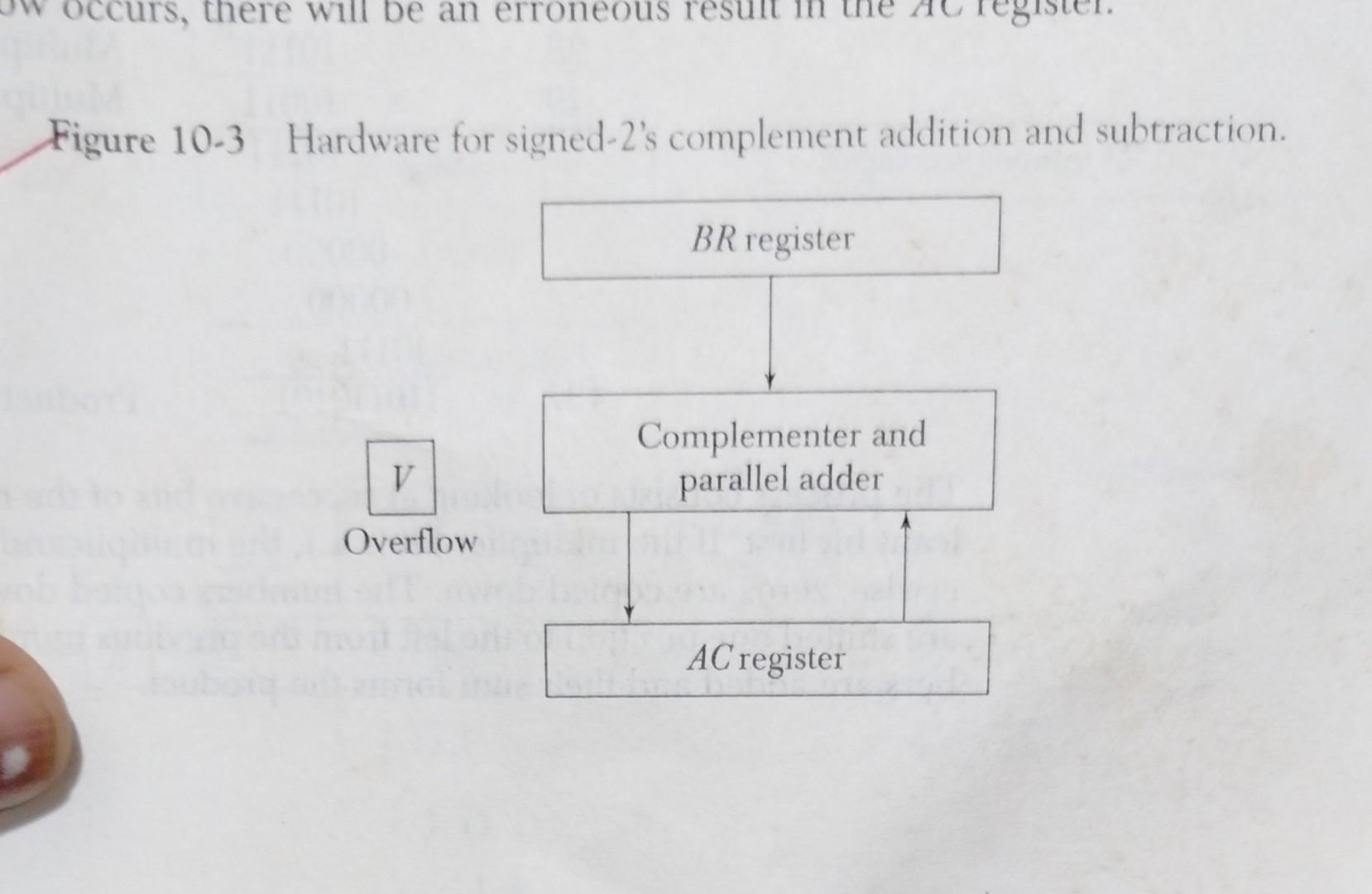 1 For Old Edition Change 11 Xx To 10 Xx Draw Complete Flowchart For Division Of Single Precision Ieee754 Floating Poi 3