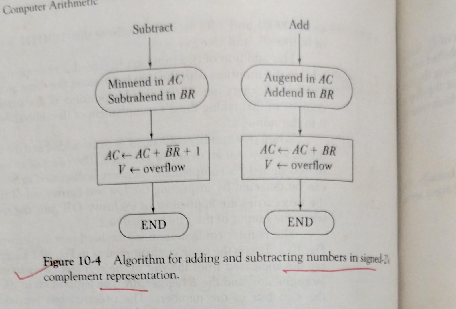 1 For Old Edition Change 11 Xx To 10 Xx Draw Complete Flowchart For Division Of Single Precision Ieee754 Floating Poi 4