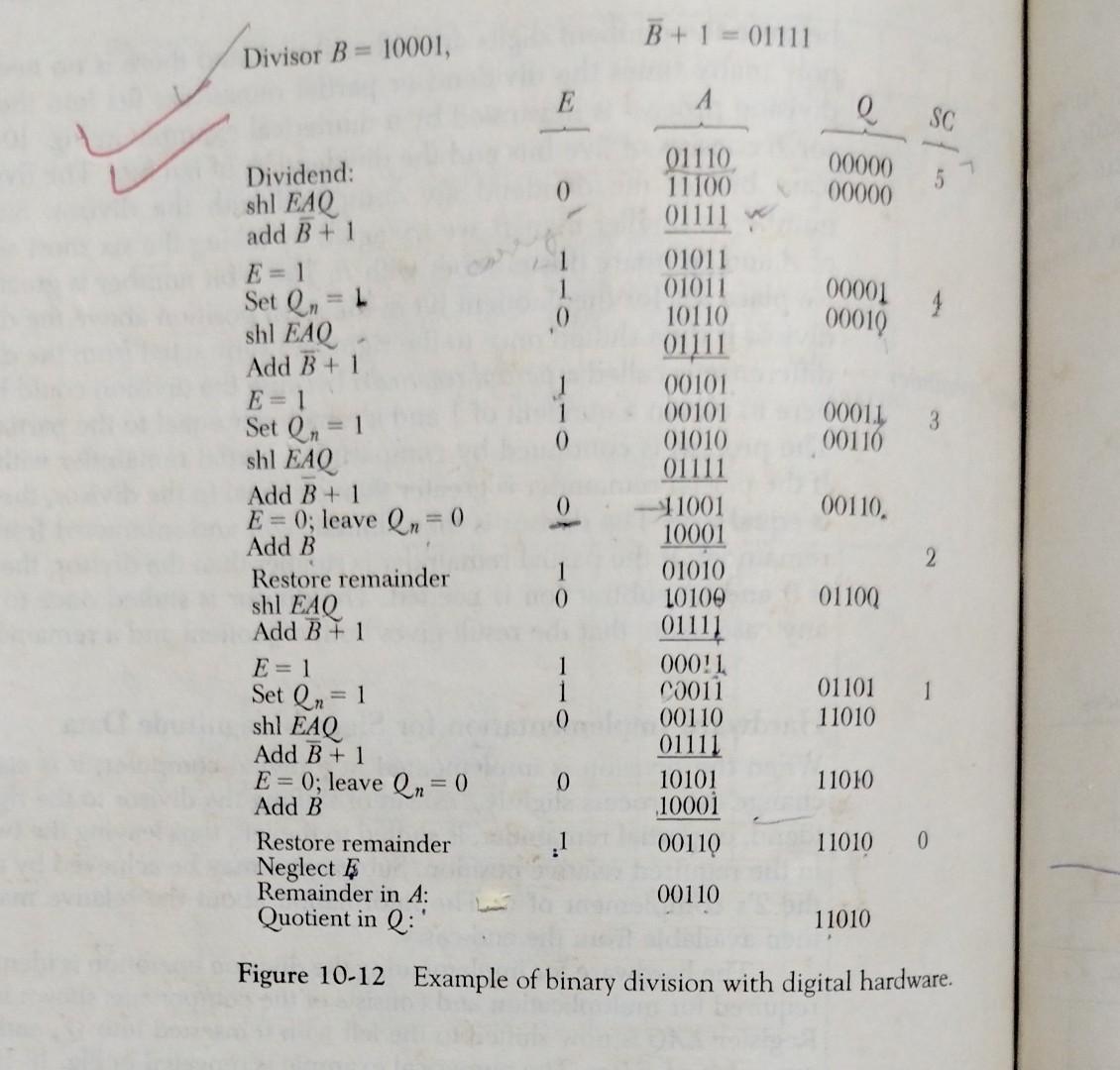 1 For Old Edition Change 11 Xx To 10 Xx Draw Complete Flowchart For Division Of Single Precision Ieee754 Floating Poi 5