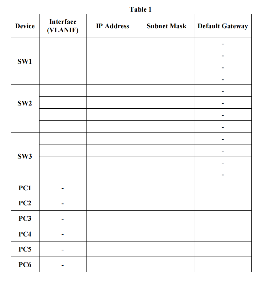 Your Organization Is Allocated A Block Of Address 10 15 0 0 23 You Are Required To Plan The Subnets And Ip Addressing B 2