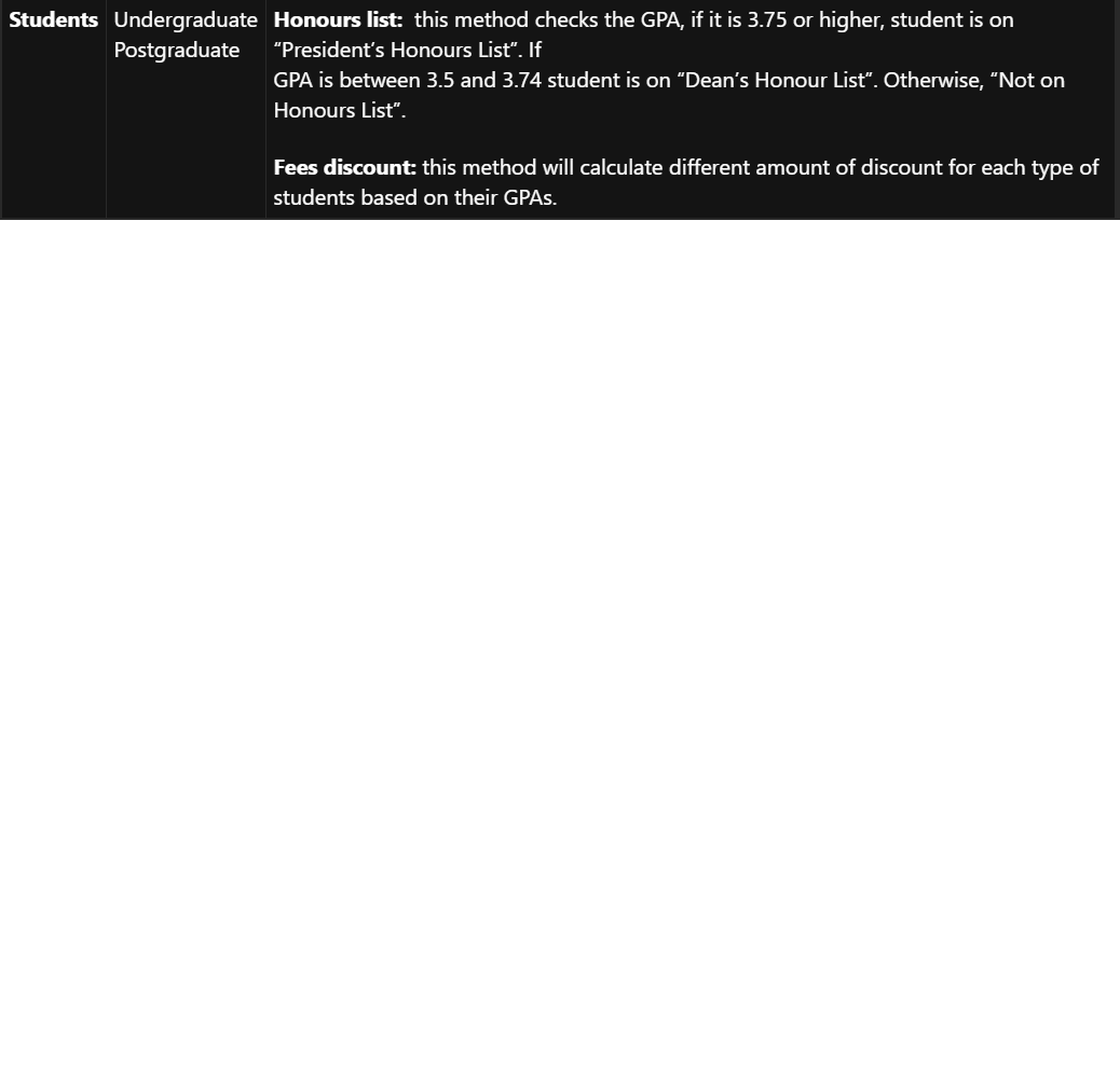 Students Undergraduate Honours List This Method Checks The Gpa If It Is 3 75 Or Higher Student Is On Postgraduate Pr 1