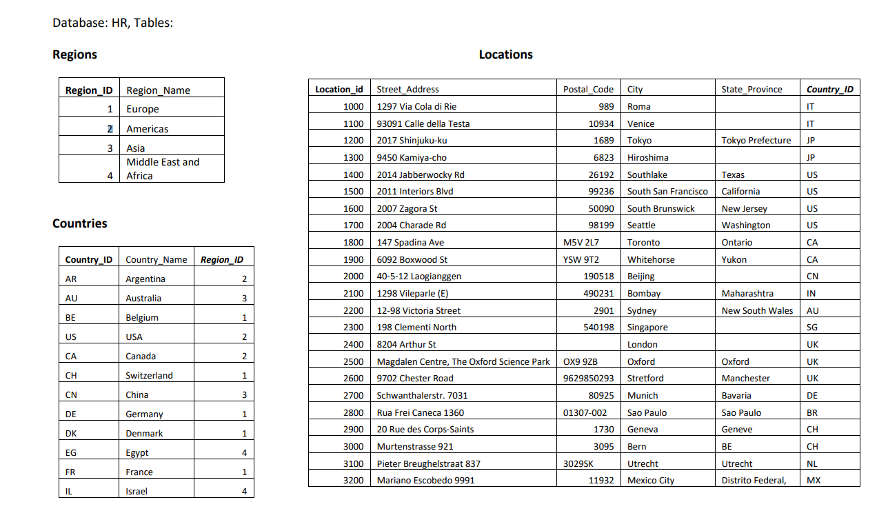 Database Hr Tables Regions Region Id Region Name 1 Europe 2 3 Countries Ar Au Be Us Ca Country Id Country Name Region 1