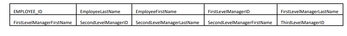 Database Hr Tables Regions Region Id Region Name 1 Europe 2 3 Countries Ar Au Be Us Ca Country Id Country Name Region 2