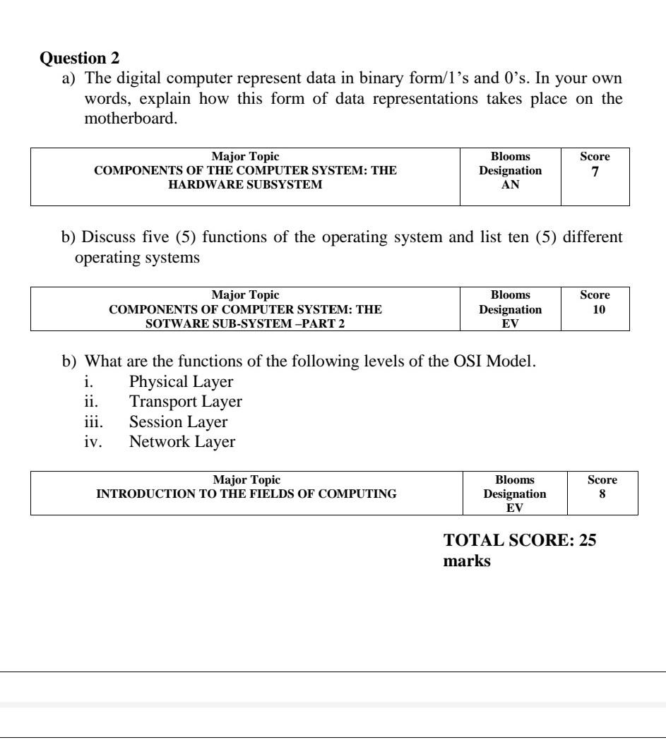 Question 2 A The Digital Computer Represent Data In Binary Form 1 S And 0 S In Your Own Words Explain How This Form O 1