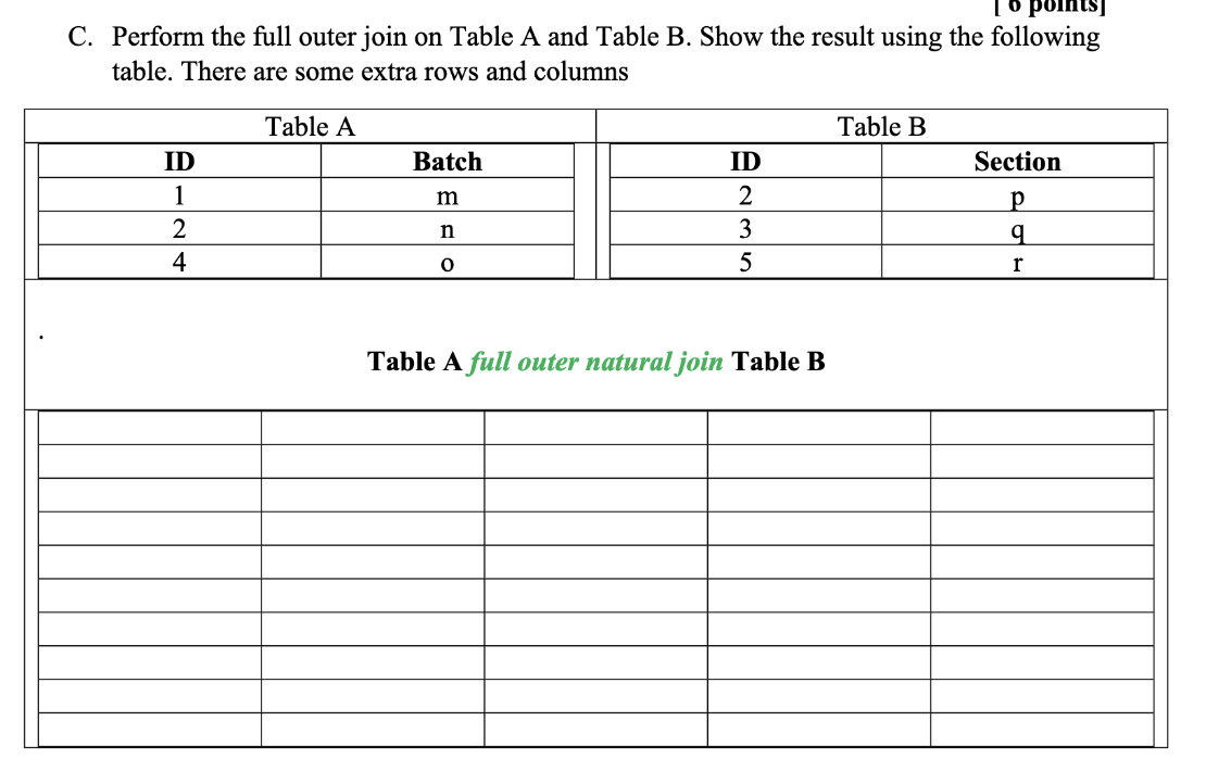 Points C Perform The Full Outer Join On Table A And Table B Show The Result Using The Following Table There Are Some 1