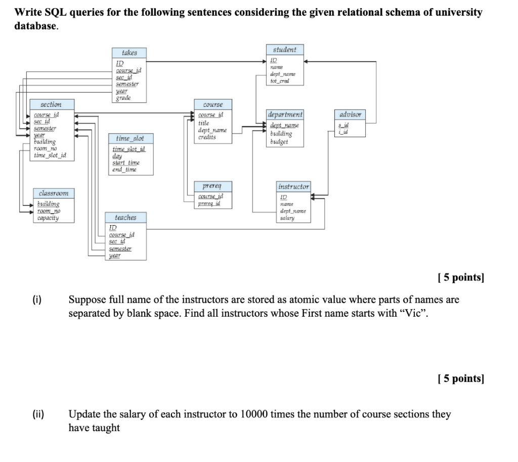 Write Sql Queries For The Following Sentences Considering The Given Relational Schema Of University Database Section Co 1