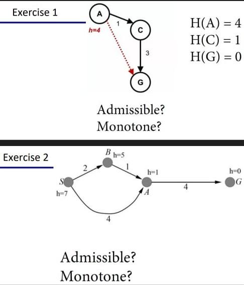 Exercise 1 Exercise 2 S H 7 2 A H 4 Bh 5 C Admissible Monotone Admissible Monotone G H 1 H A 4 H C 1 H G 0 1