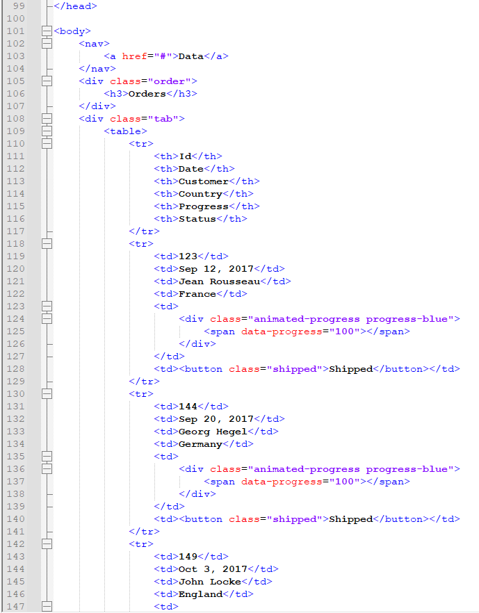 I Have Written Some Html Codes That Displays The Output Please Note Colors Generated Are From My Coding Software And Th 4