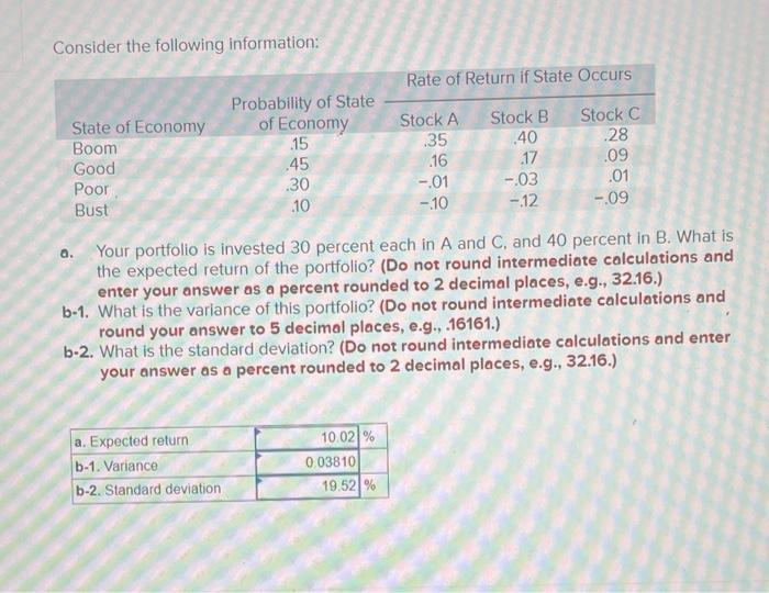 Consider The Following Information Rate Of Return If State Occurs Probability Of State Of Economy 15 45 30 10 State 1