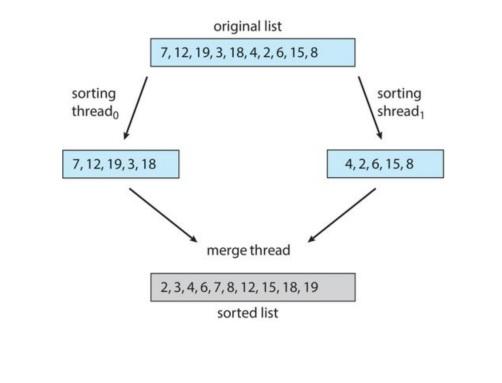 In C Programming Language Only Not C Or Java Also Write A Short Paragraph Explaining How Code Works And Includes Sam 1