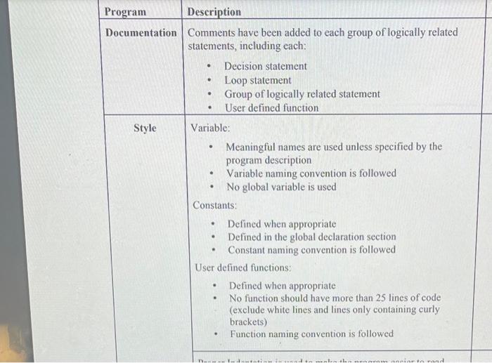 Write A C Program That Computes The Total Anticipated Future Value Of The Investment At The End Of The Years Allotted 3
