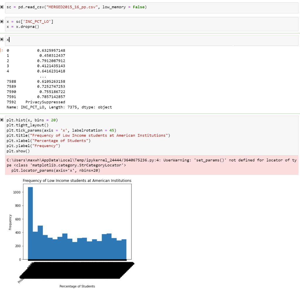 Does Anyone See Why This Is Not Working The Graph Should Be Centered Around 0 75 So I Know Whatever That Histogram Is 1