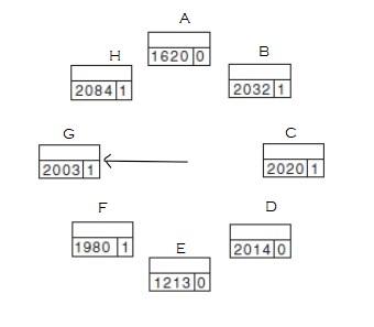 Will Rate Up Consider The Following Situation In A Wsclock Algorithm Which Of The Following Page Will Be Replaced If A 1