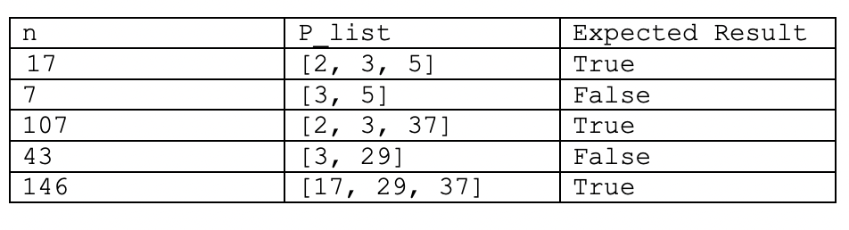 I Have To Complete A Problem That States Given A Number N And A List Of Prime Numbers P List In Ascending Order 1