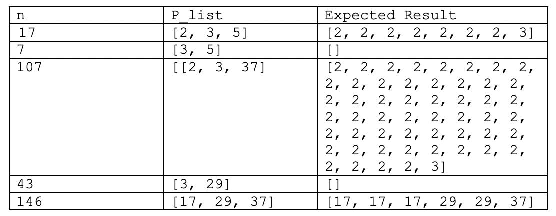 I Have To Complete A Problem That States Given A Number N And A List Of Prime Numbers P List In Ascending Order 2