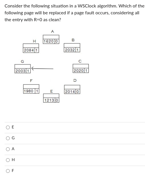 Consider The Following Situation In A Wsclock Algorithm Which Of The Following Page Will Be Replaced If A Page Fault Oc 1