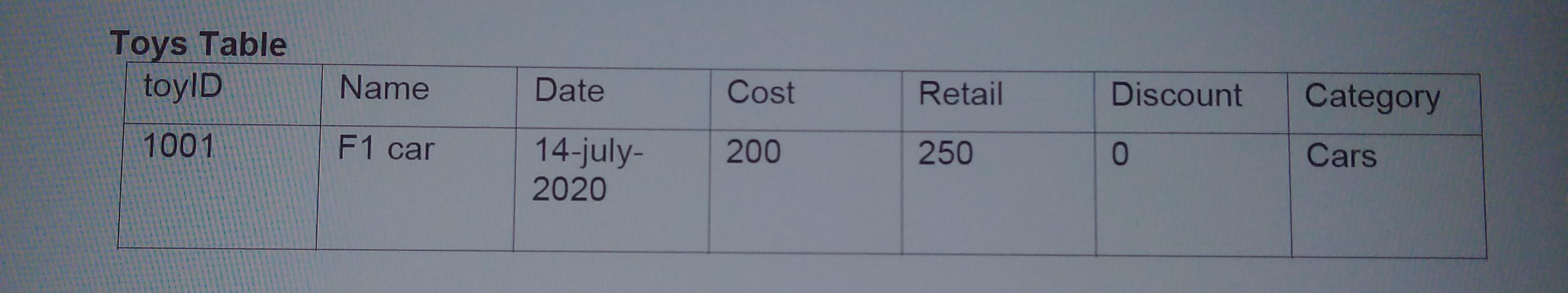 Mark The Discount Column Of The Toys Table As Unused Verify That Column Is Unused 1
