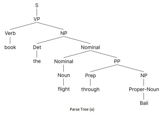 There Is A Snippet Of The Sentence S S Book The Flight Through Bali It Is Known That The Sentence Is Ambiguous And Ca 1
