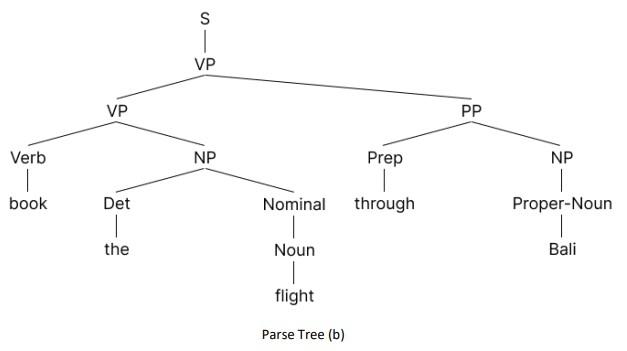 There Is A Snippet Of The Sentence S S Book The Flight Through Bali It Is Known That The Sentence Is Ambiguous And Ca 2