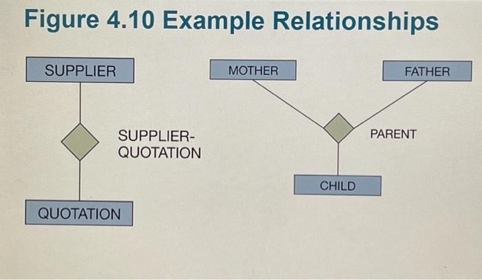 Customer Details V Cus Code Varchar 50 Cus Lname Varchar 50 Cus Zip Varchar 50 Agent Code Varchar 50 Indexes Agent D 3
