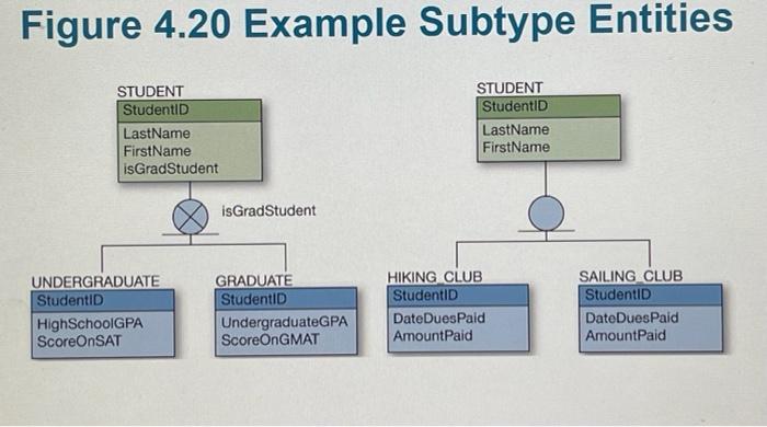 Customer Details V Cus Code Varchar 50 Cus Lname Varchar 50 Cus Zip Varchar 50 Agent Code Varchar 50 Indexes Agent D 5