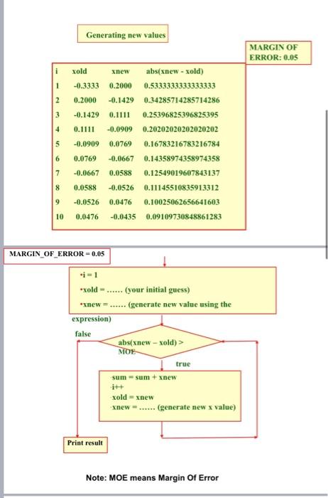 The Value Of A Can Be Determined By The Series Equation 1 1 1 1 That Is A 4 Sum Where Sum Iteration Using The W 2