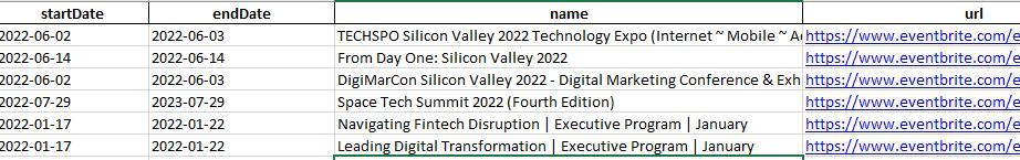 Use Python Code To Collect Information From Website And Save In Xlsx Https Www Eventbrite Com D Ca Palo Alto Busines 1