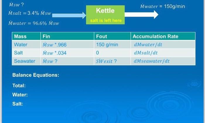 Msw Msalt 3 4 Msw Mwater 96 6 Msw Mass Water Salt Fin Msw 966 Msw 034 Seawater Msw Balance Equations Total 1