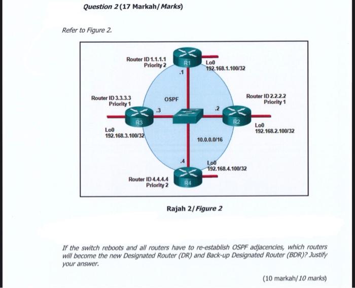 Question 2 17 Markah Marks Refer To Figure 2 Router Id 1 1 1 1 Priority 2 Router Id 3 3 3 3 Priority 1 Loo R3 192 168 1