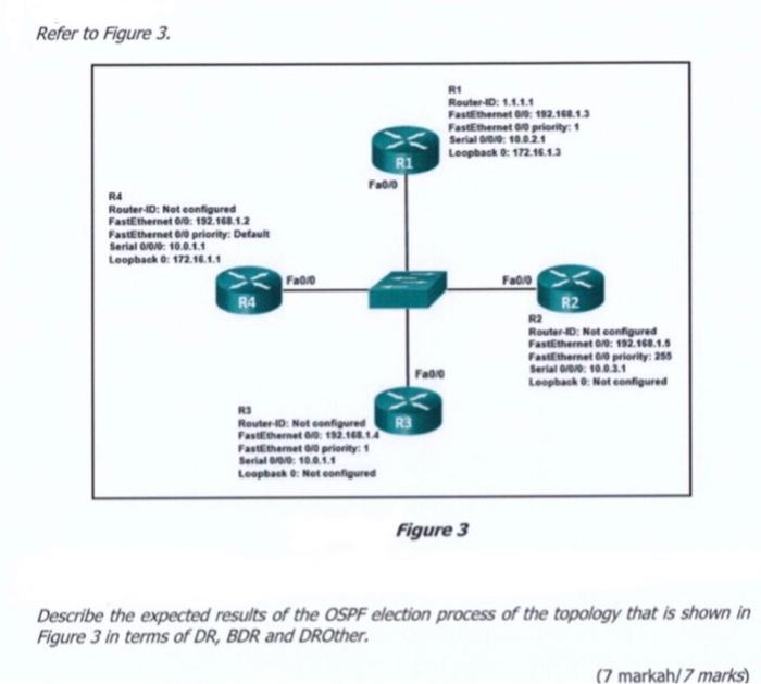 Question 2 17 Markah Marks Refer To Figure 2 Router Id 1 1 1 1 Priority 2 Router Id 3 3 3 3 Priority 1 Loo R3 192 168 2