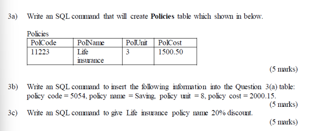 3a Write An Sql Command That Will Create Policies Table Which Shown In Below Policies Polcode 11223 Polname Life Insur 1