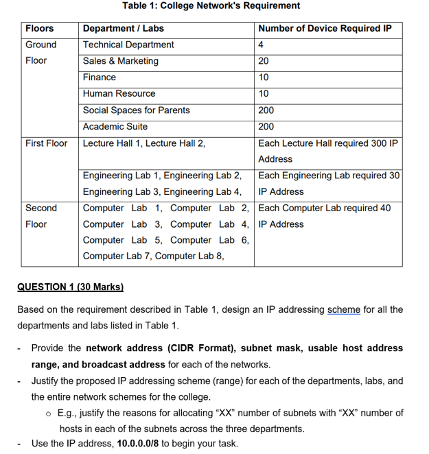 Floors Ground Floor First Floor Second Floor Table 1 College Network S Requirement Department Labs Technical Departme 1