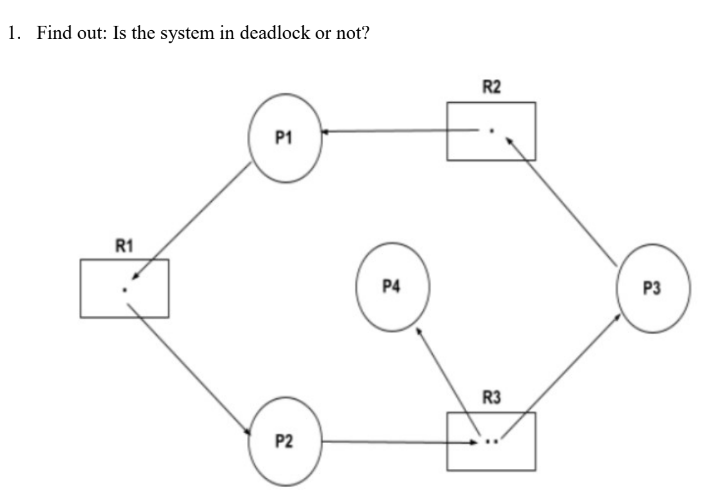 1 Find Out Is The System In Deadlock Or Not R1 P1 P2 P4 R2 R3 P3 1