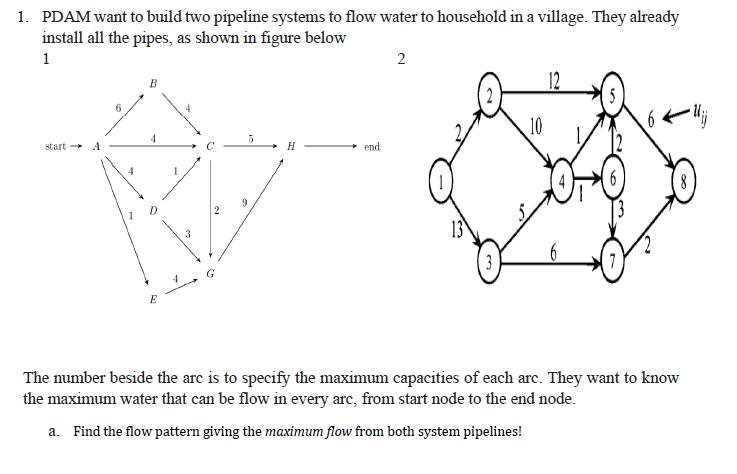 1 Pdam Want To Build Two Pipeline Systems To Flow Water To Household In A Village They Already Install All The Pipes 1