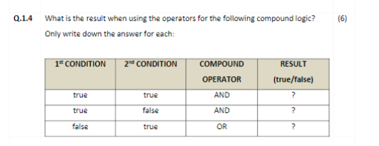 Q 1 4 What Is The Result When Using The Operators For The Following Compound Logic Only Write Down The Answer For Each 1