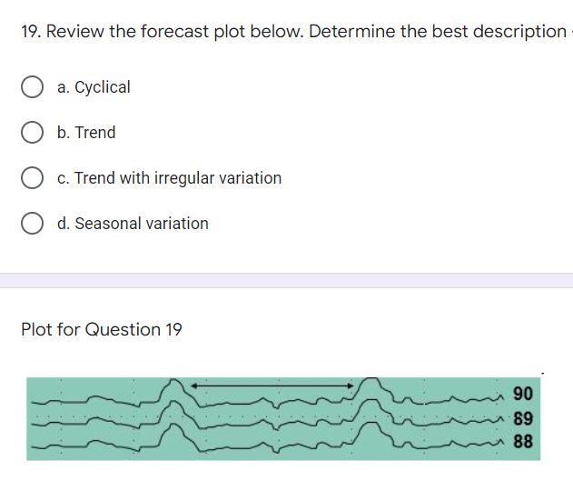 19 Review The Forecast Plot Below Determine The Best Description A Cyclical B Trend C Trend With Irregular Variatio 1