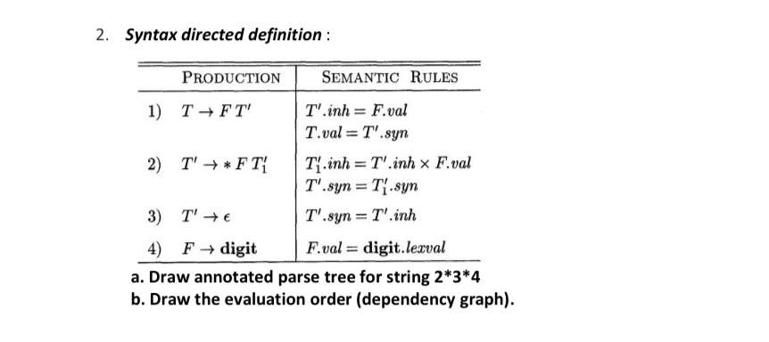 2 Syntax Directed Definition Production 1 T Ft 2 T Ft Semantic Rules T Inh F Val T Val T Syn T Inh T Inh 1