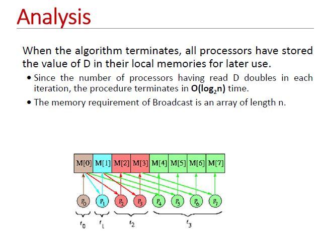 Parallel Computing Question Need Good Explanation On Broadcasting A Datum With Explaining The Given Example And Proper 4