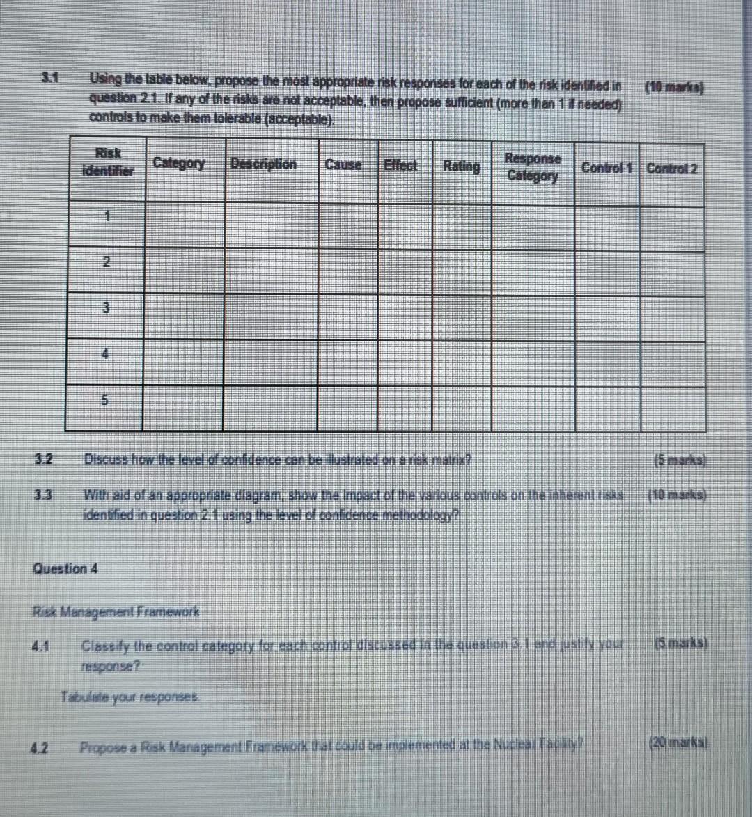 10 Marks Using The Table Below Propose The Most Appropriate Nsk Responses For Each Of The Nsk Identified In Question 1
