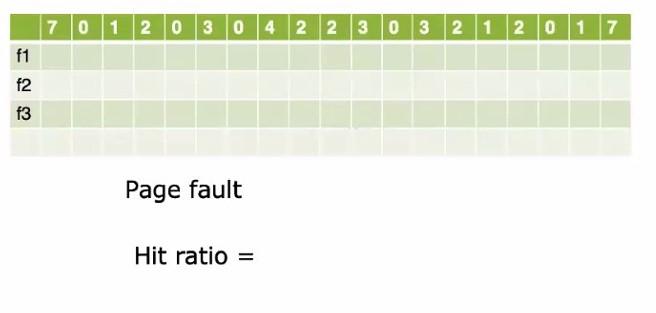 Using C Compute For The Hit Ratio By Implementing Fifo 1