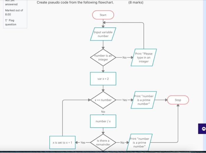 Answered Marked Out Of 8 00 Flag Question Create Pseudo Code From The Following Flowchart X Is Set To X 14 Yes Start In 1