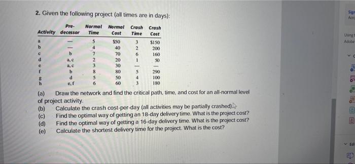 Acre Pre Crash Cost Time Uing Adobe A B 2 Given The Following Project All Times Are In Days Normal Normal Crash Act 1